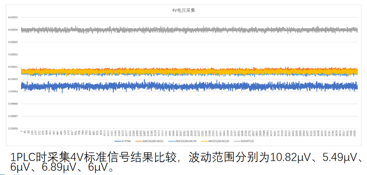 7.5位高精度万用表