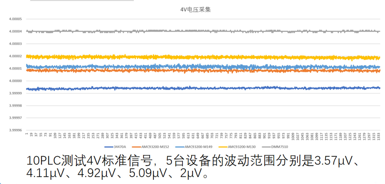 7.5位高精度万用表