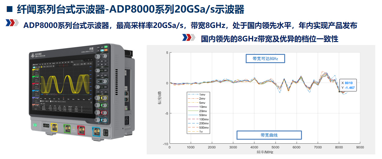 纤闻系列台式示波器-ADP8000系列20GSa/s示波器