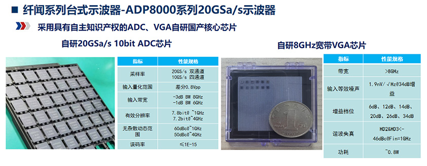 纤闻系列台式示波器-ADP8000系列20GSa/s示波器