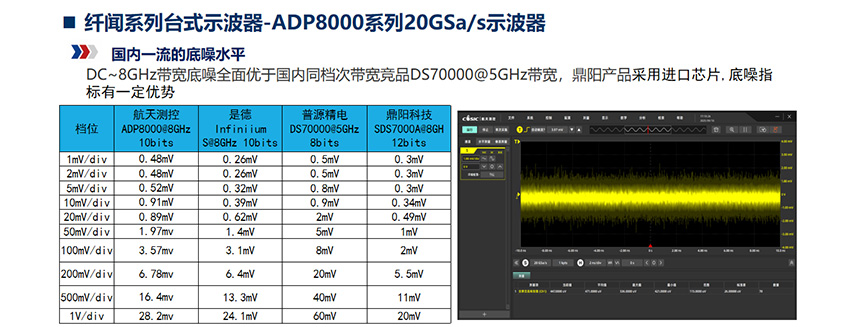 纤闻系列台式示波器-ADP8000系列20GSa/s示波器