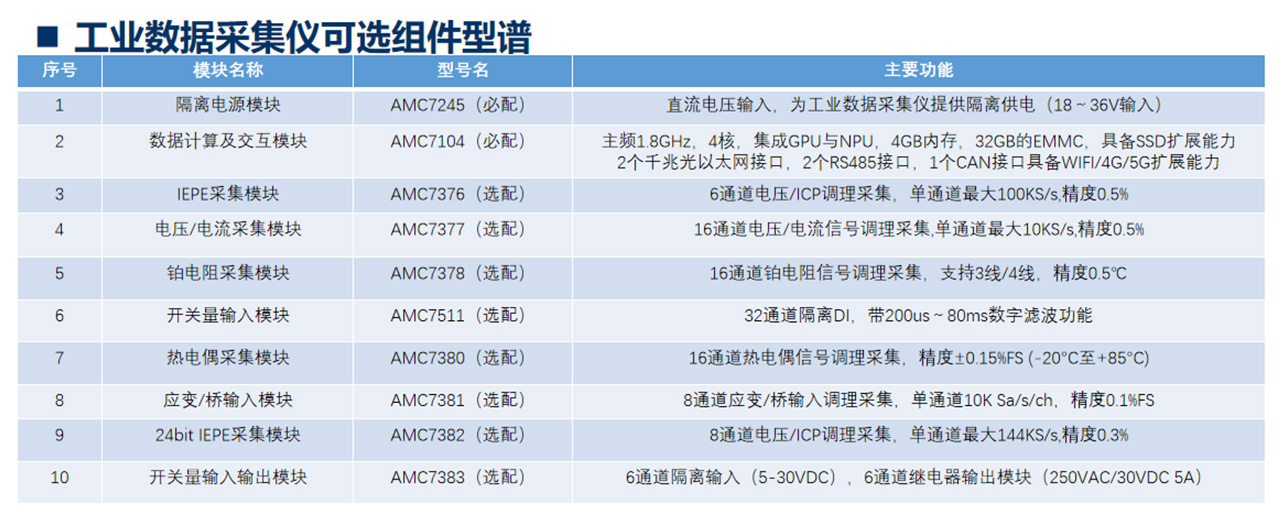 工业数据采集仪