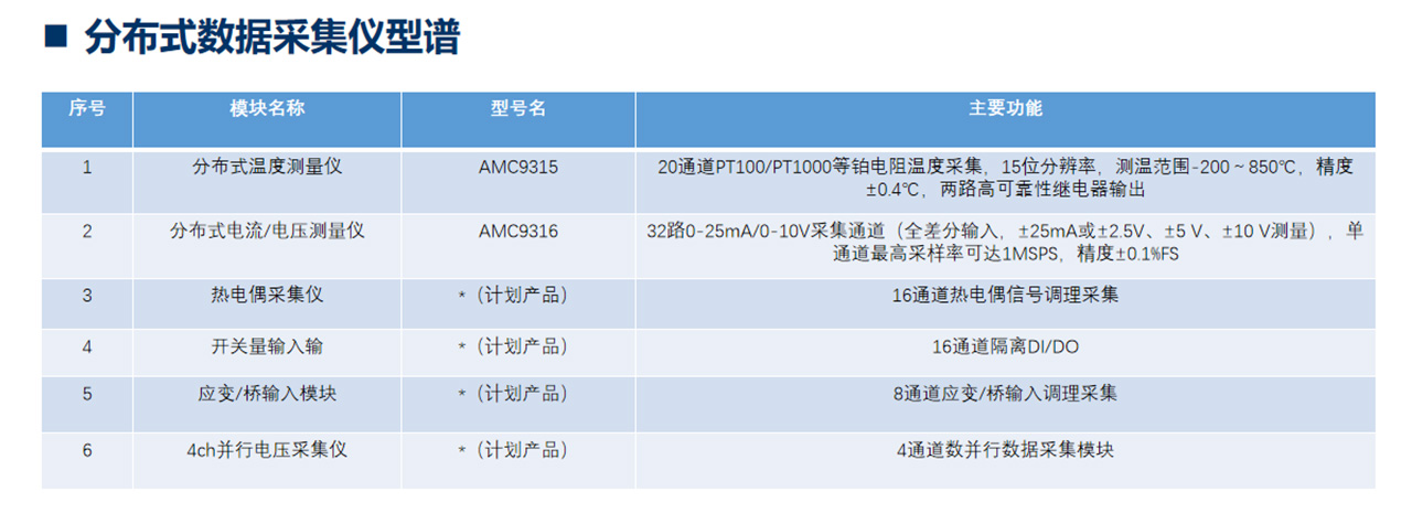 分布式数据采集仪